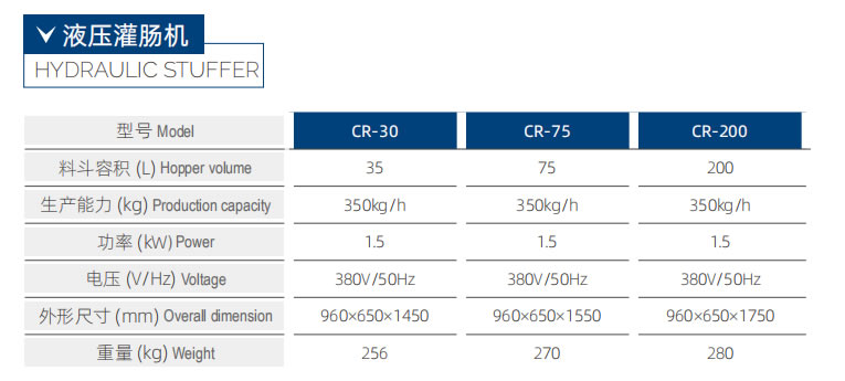 CR-75 液壓灌腸機(jī)   